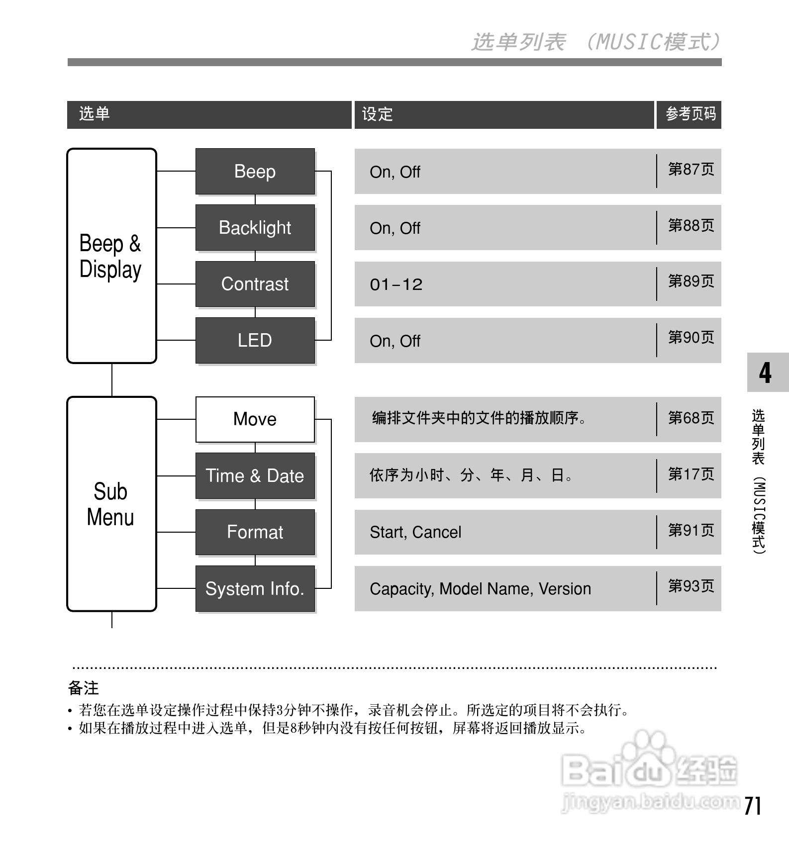 奥林巴斯录音笔WS-321M型使用说明书:[8]