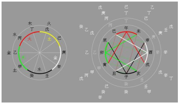天干一共有几个字