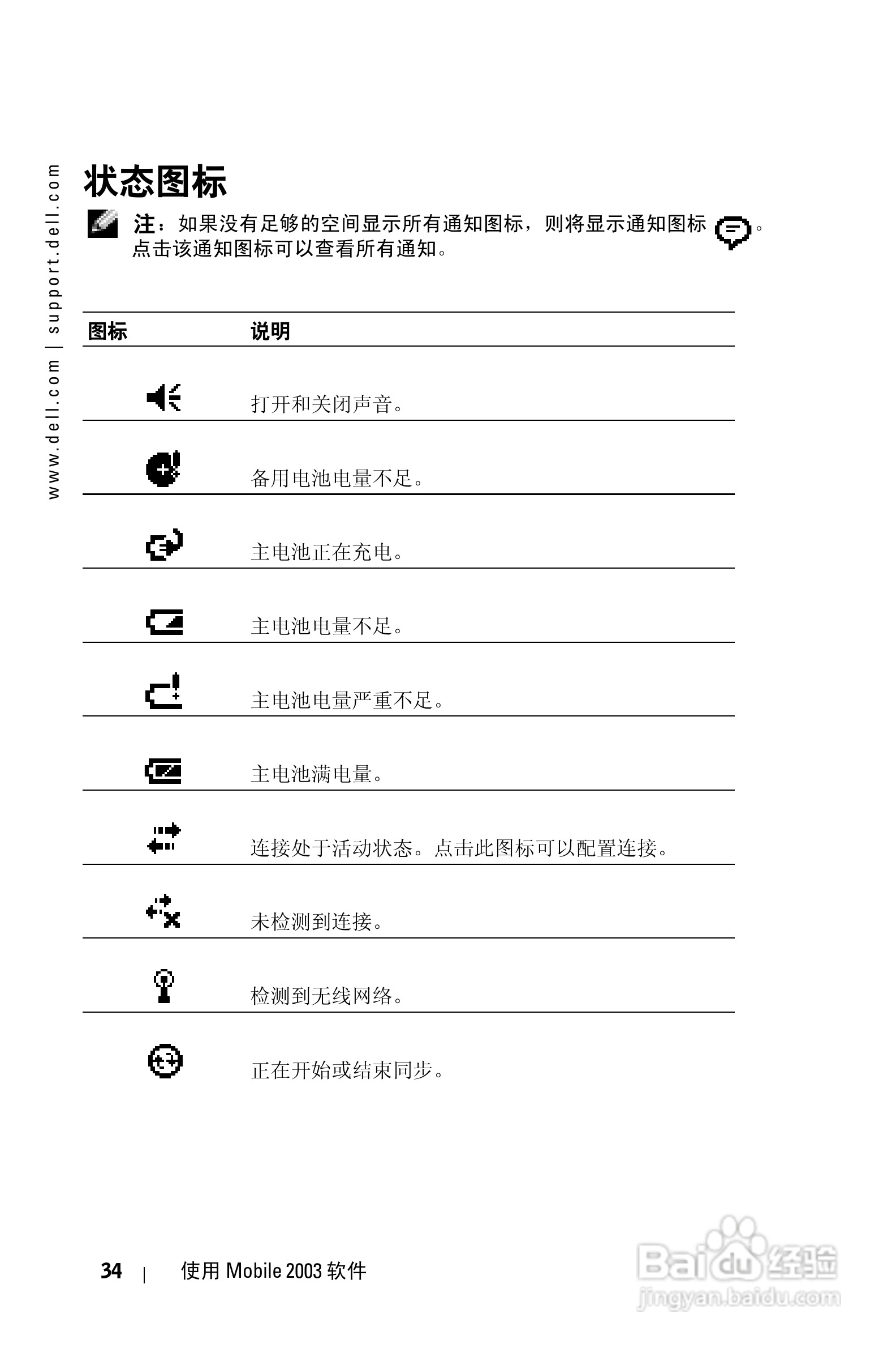 戴尔PDA(掌上电脑)HC02U型说明书:[4]