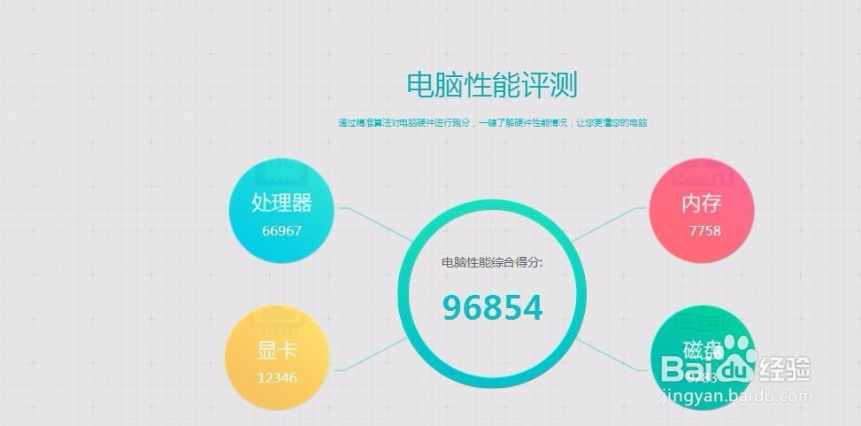 几款让你Windows系统速度变快的工具