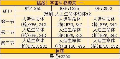 FGO福袋后saberwar活动的简单攻略