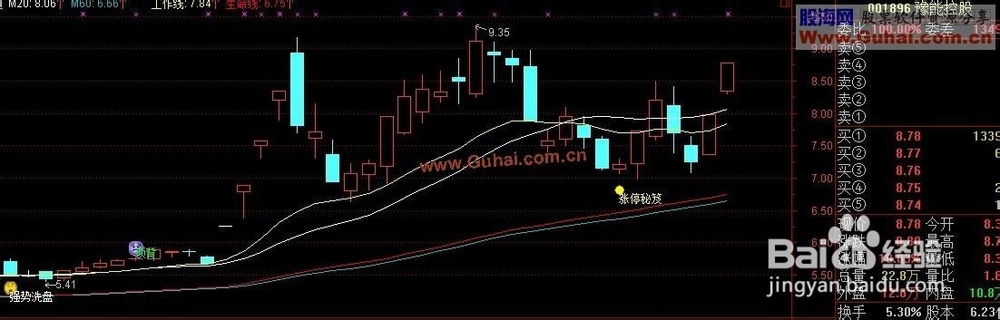 股票公式全解析：[5]基本的连接函数