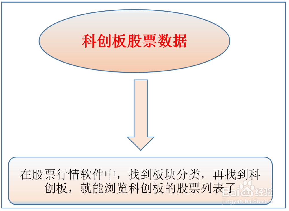 如何能看到科创板股票数据