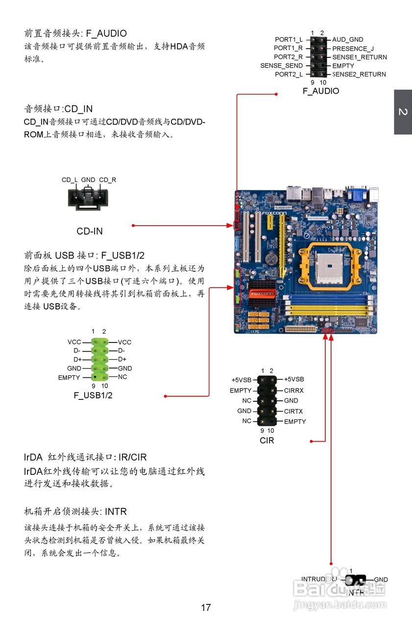 富士康A75M型主板说明书:[3]