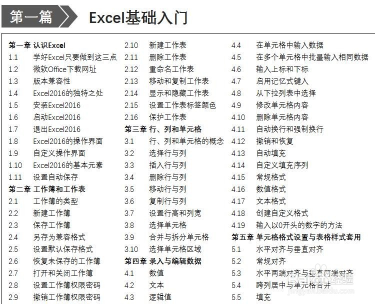 <b>Excel视频教程分享-基础操作 函数 图表和透视表</b>