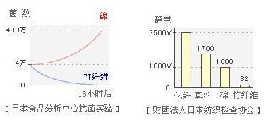 学习帖:本色纸是怎么样生产的