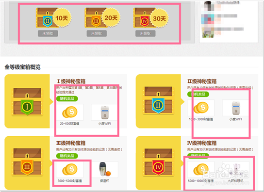 百度经验快速赚取财富值的方法