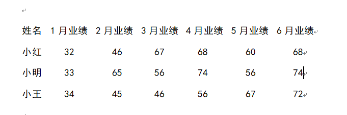 word文本怎么转换成表格