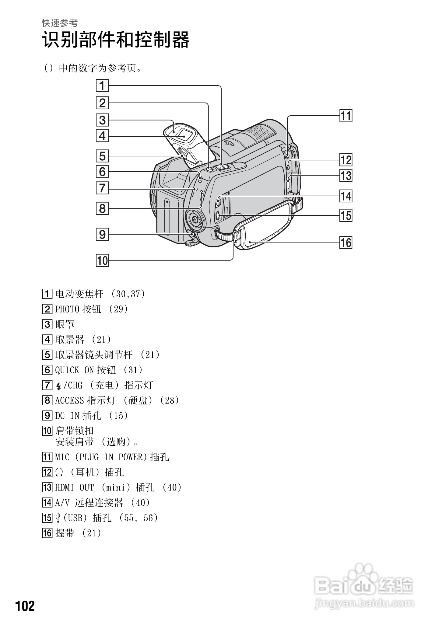 索尼HDR-SR12数码HD摄录一体机使用说明书:[11]