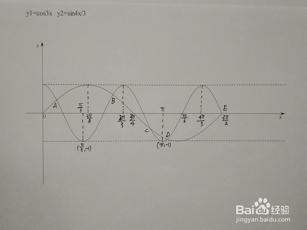 如何求函数y1=cos3x与y2=sin4x/3的交点