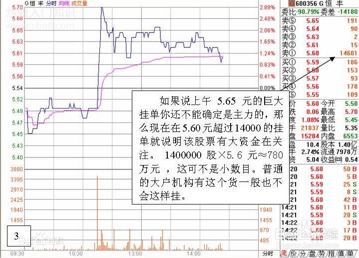 股票入门的基础知识