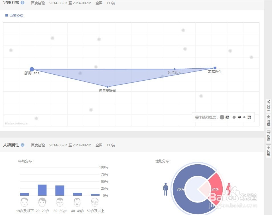 百度指数怎么用分析关键词