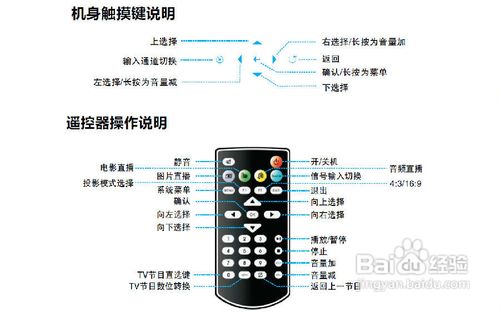 魔影告诉你如何挑选一台适合家用的微型投影机