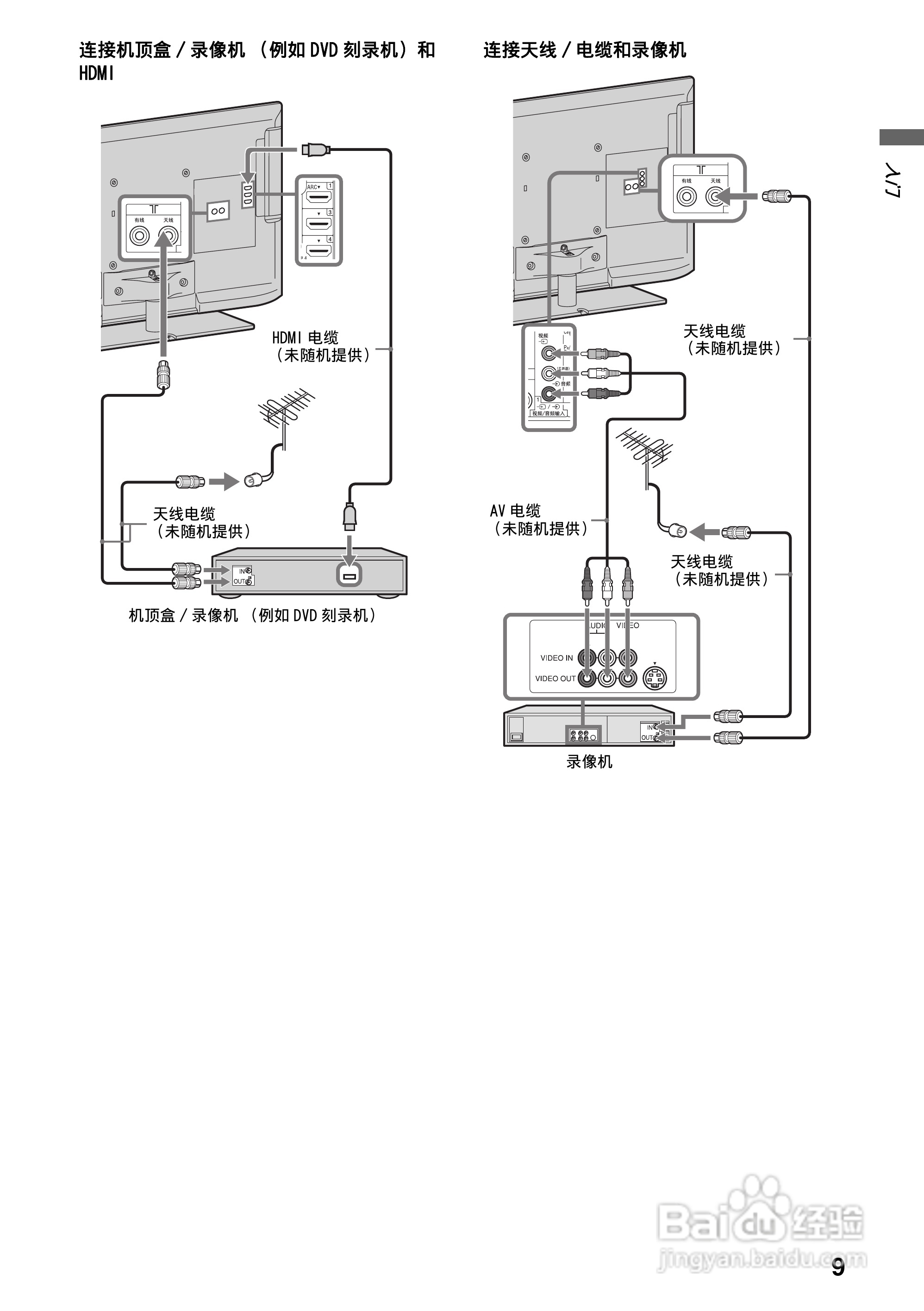 索尼KDL-40EX720液晶彩电使用说明书:[1]