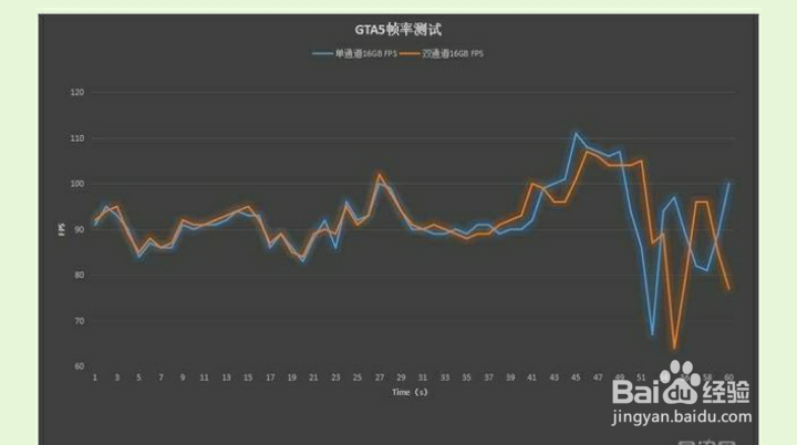 插一根16G的内存条和插两根8G有区别吗？