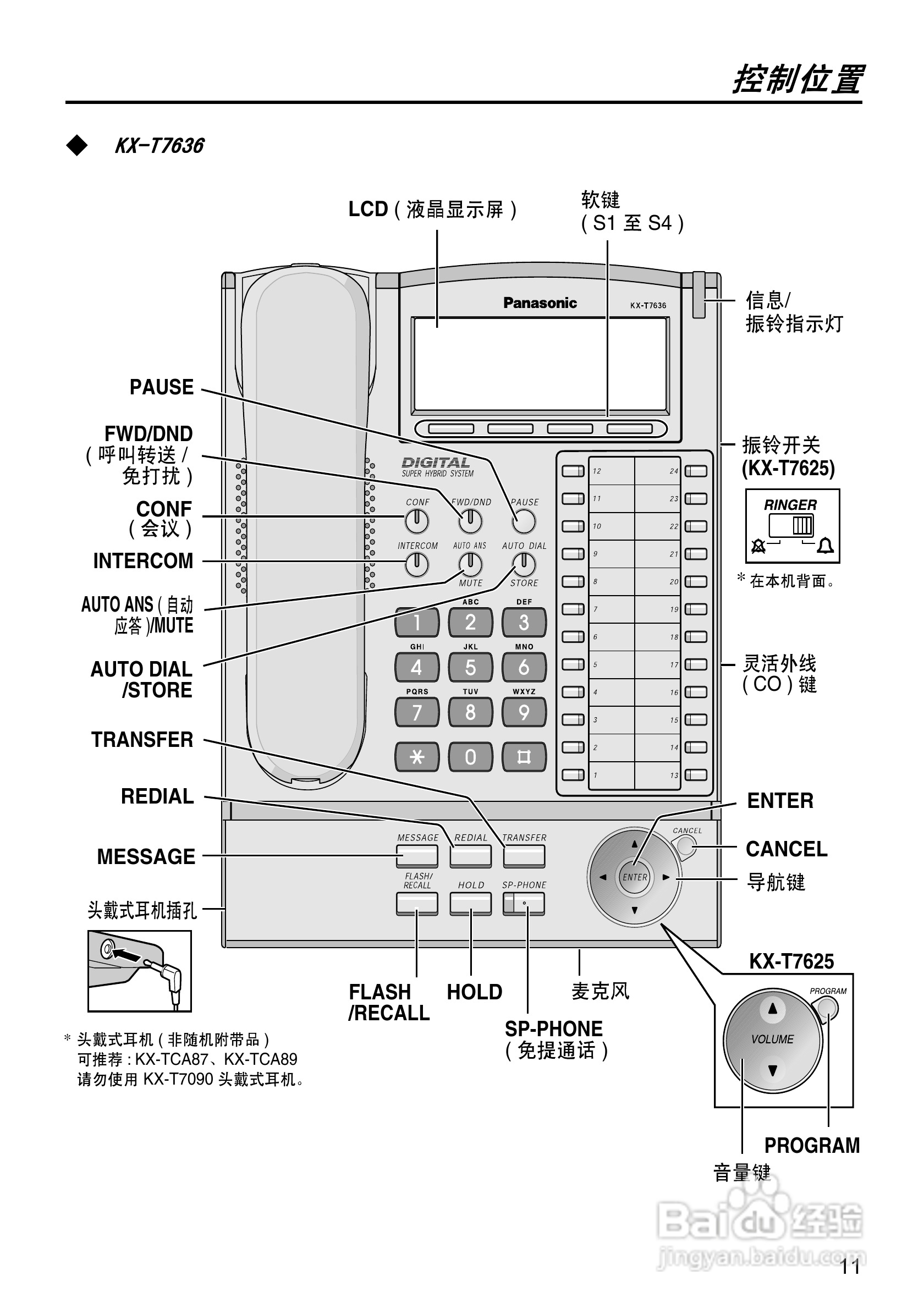 Panasonic KX-T7665 PBX程控电话交换机操作说明书:[2]