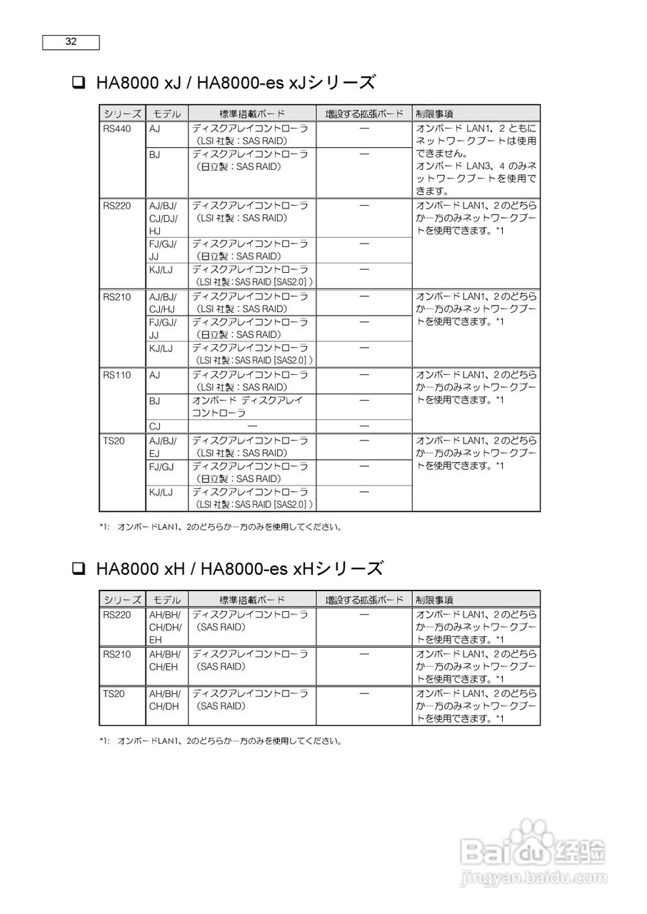 HITACHI HA8000服务器说明书:[4]