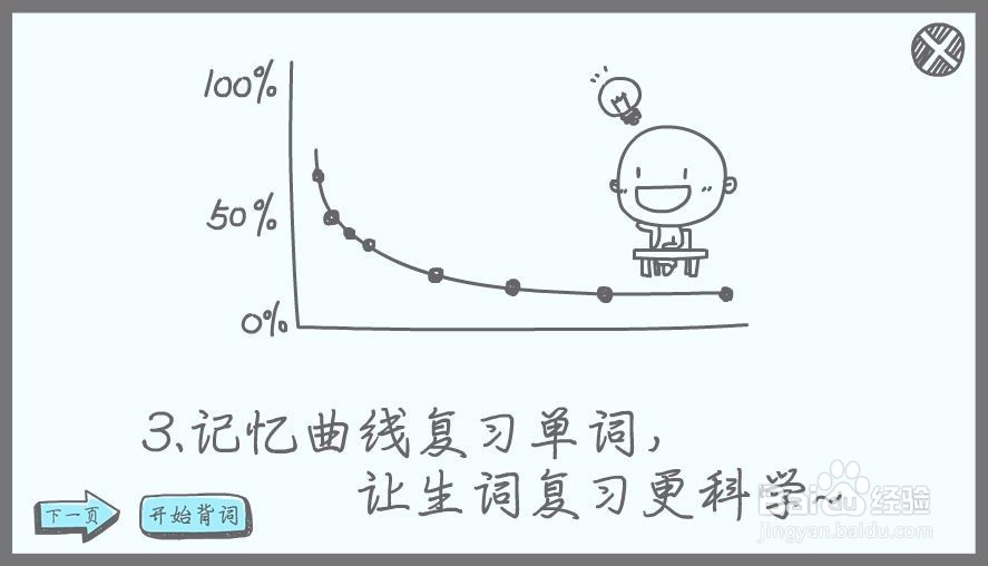 如何背英语字典
