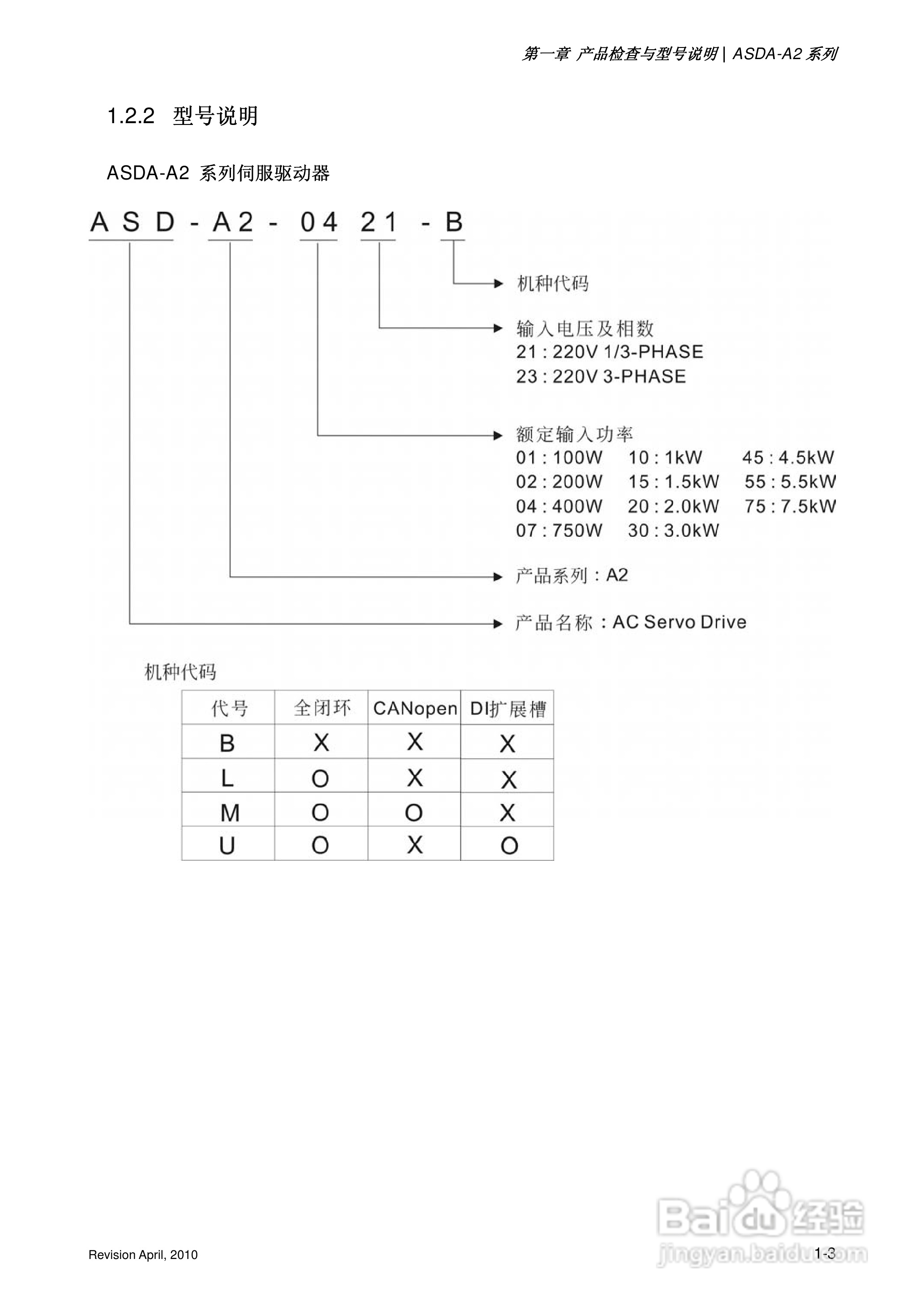 AELTA ASD-A2系列高机能通讯型伺服器使用手册:[1]