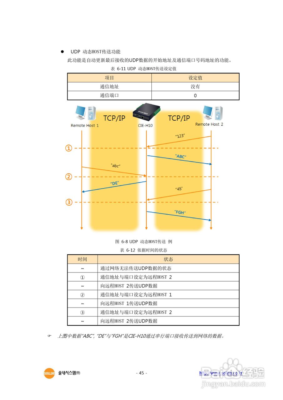 CIE-H10 8端口I/O串口联网服务器用户说明书:[5]