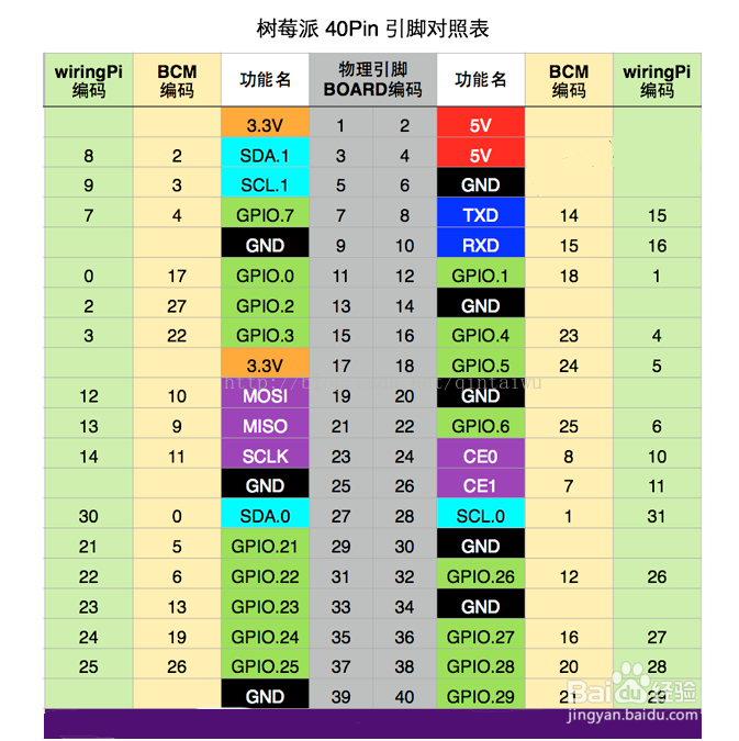 python双色led灯怎么弄亮