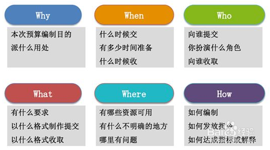 精益生产改善项目管理方法