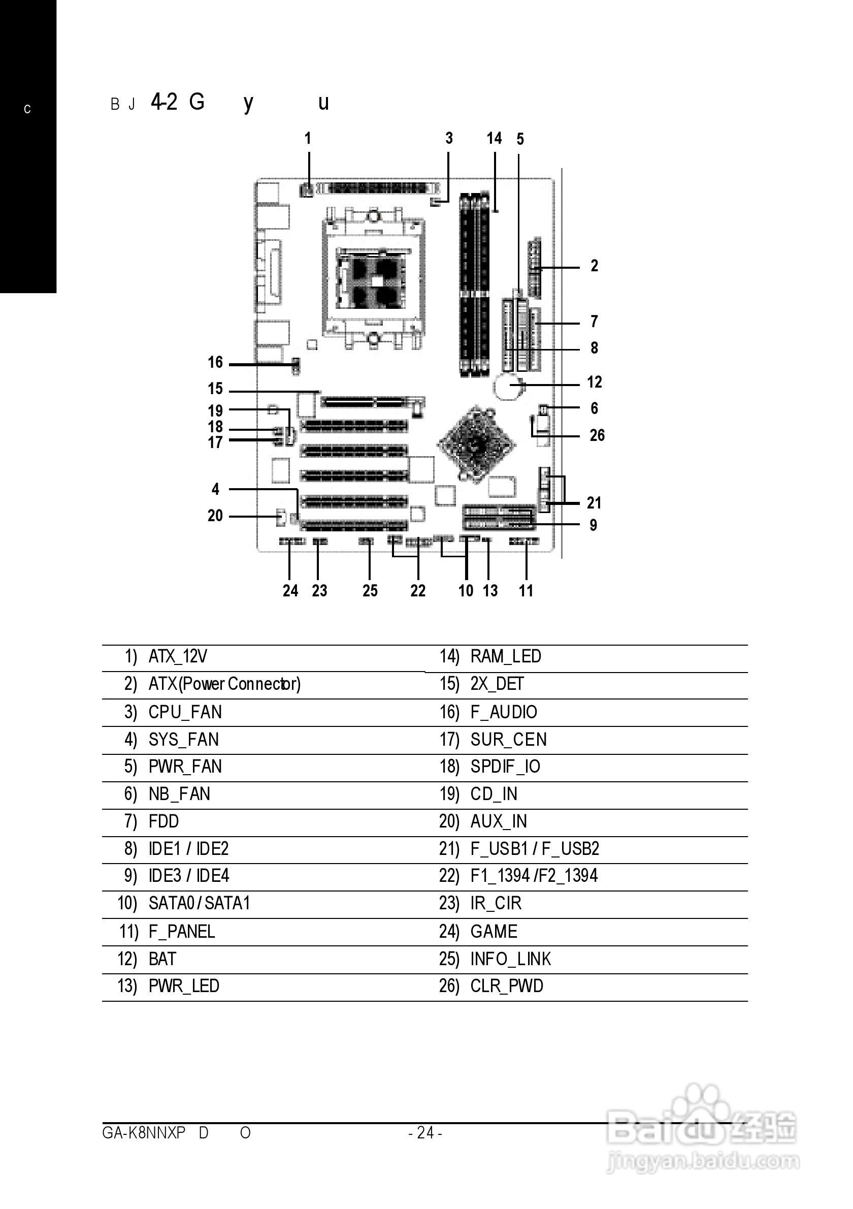 技嘉 GA-K8NNXP主板说明书:[3]