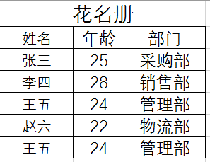怎样调整excel电子表格样式