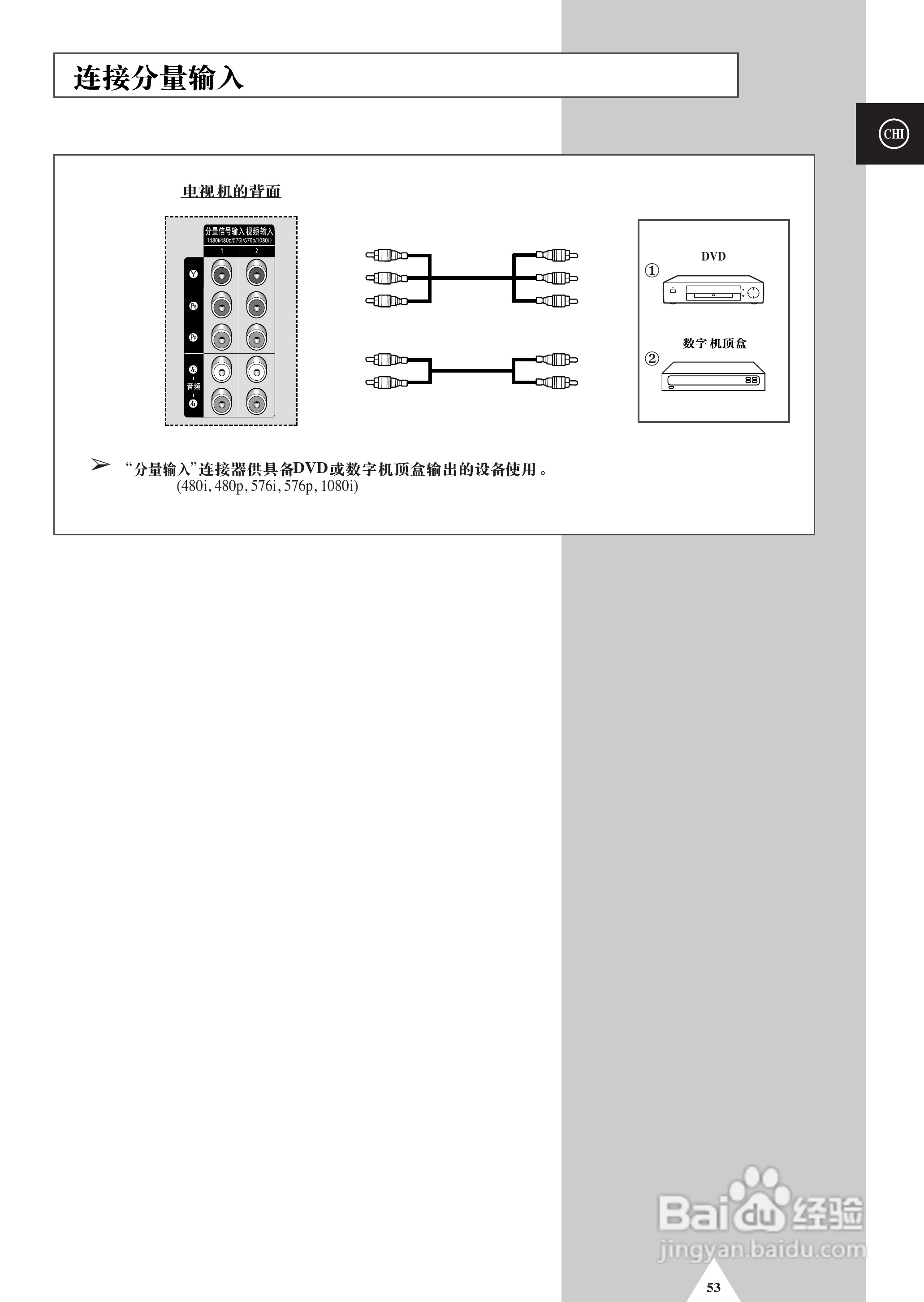 三星SP-54T9HE彩电使用说明书:[6]