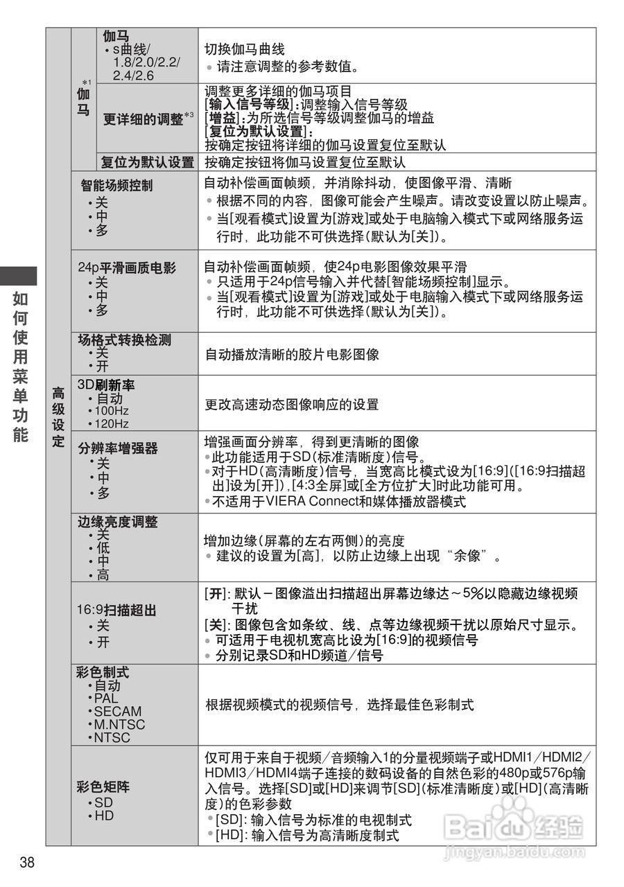 松下TH-P55VT31C等离子彩电使用说明书:[4]
