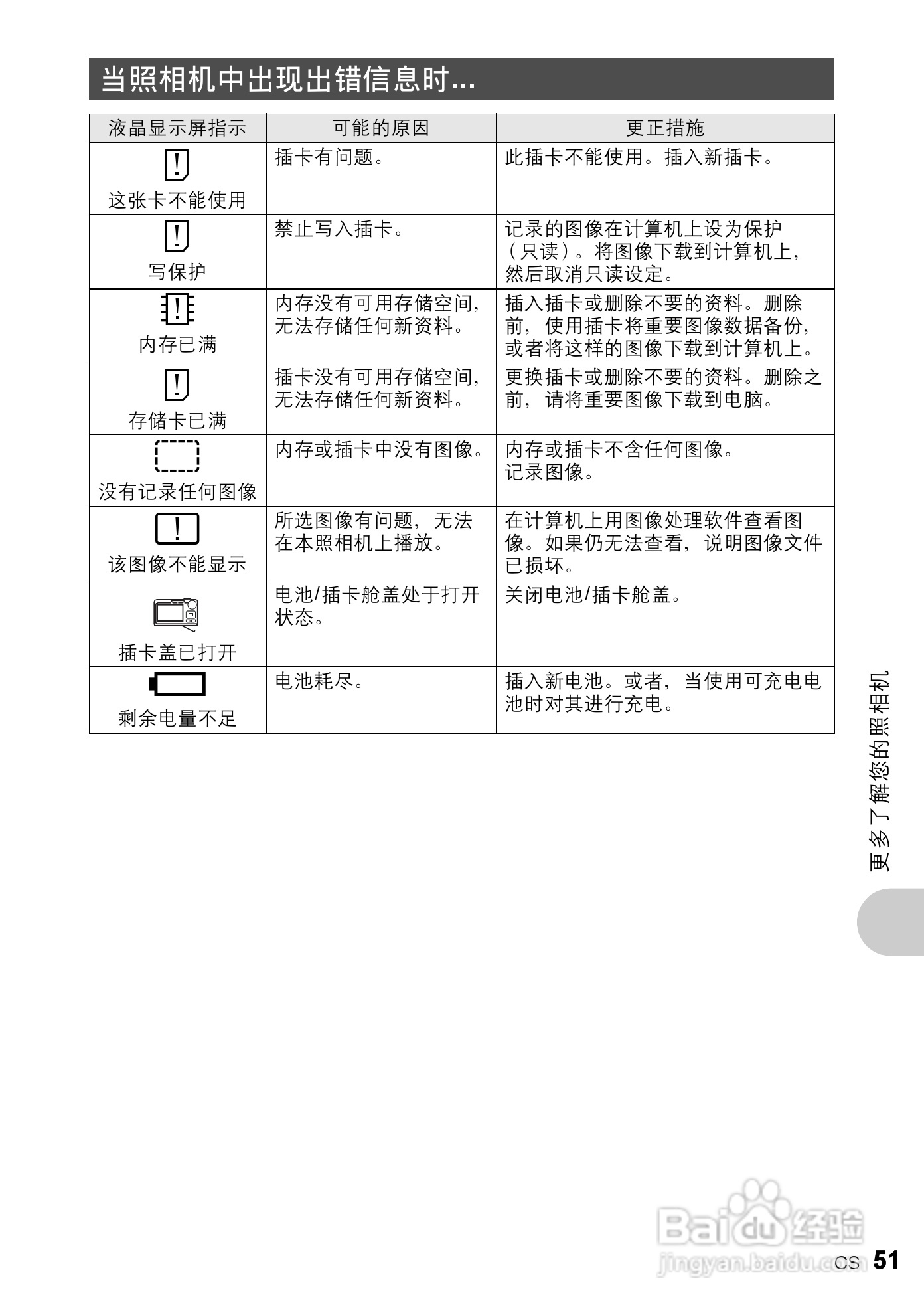 奥林帕斯X-775数码照相机使用说明书:[6]