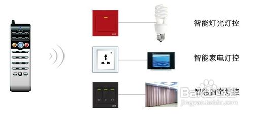 智能家居：三居室智能灯控方案
