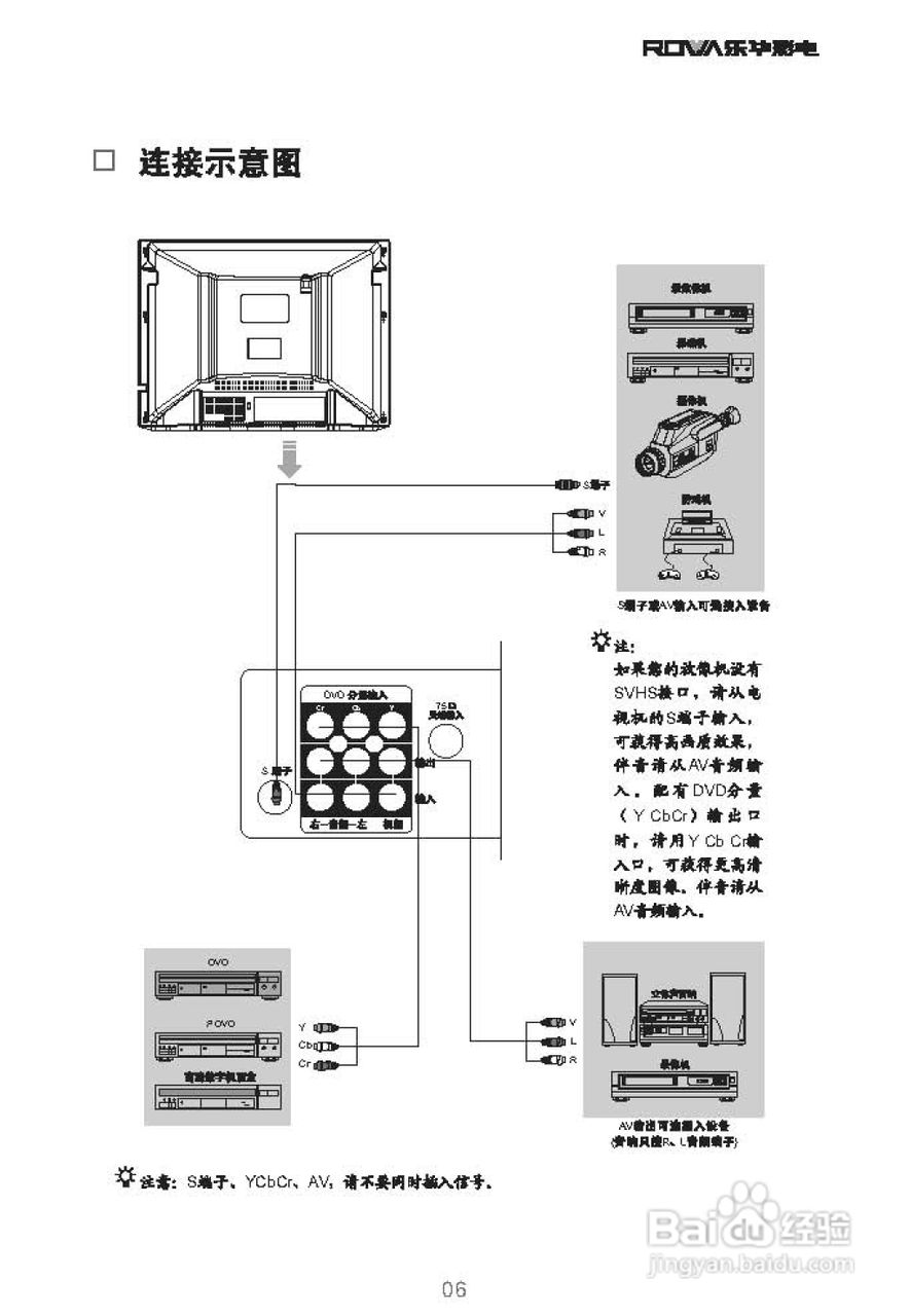 乐华21A2B彩电使用说明书