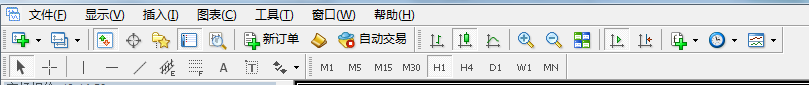 MT4软件上蜡烛图和划线调出方法