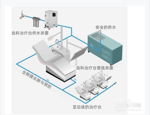 牙椅水路示意图图片