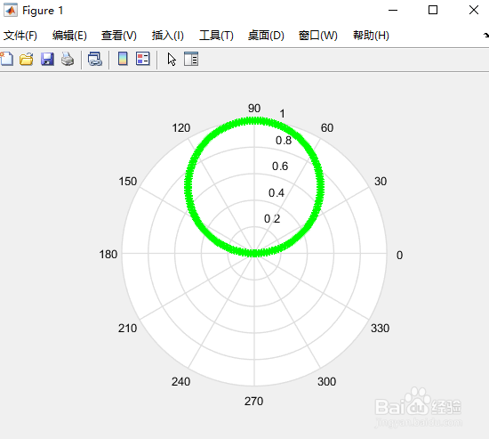 MATLAB绘制极坐标、极坐标与直角坐标转化
