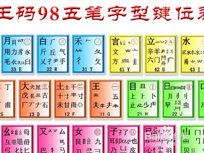 昶五笔怎么打字？