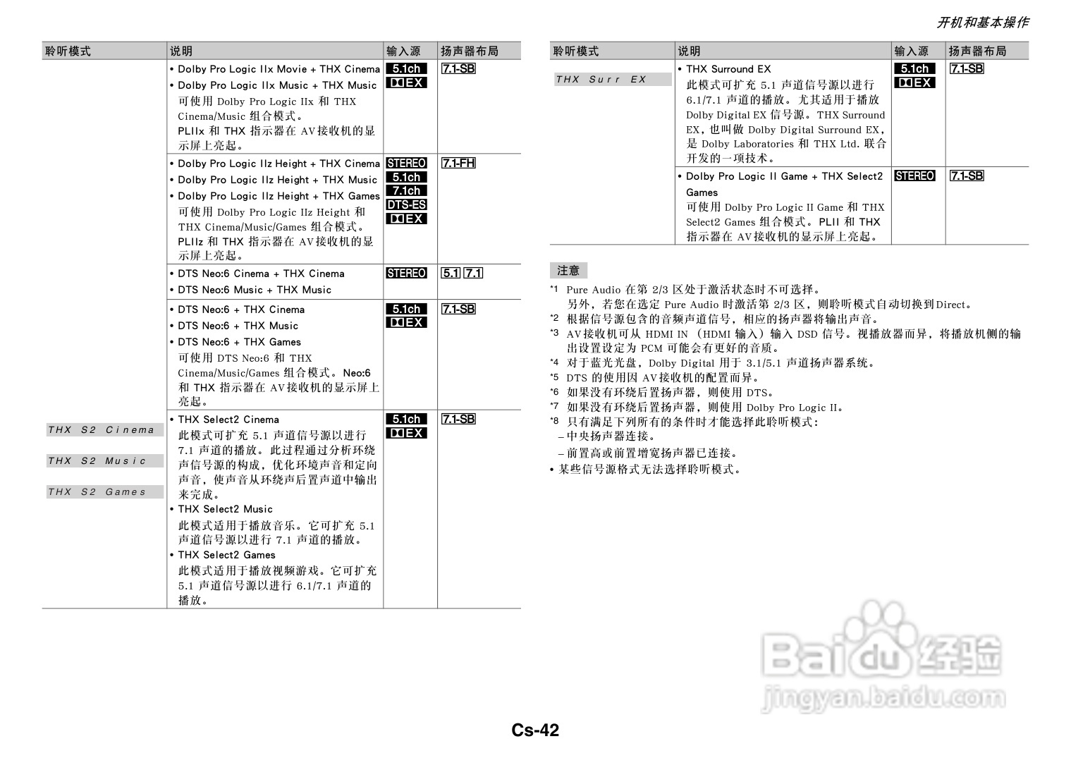 安桥TX-NR717音响功放说明书:[3]