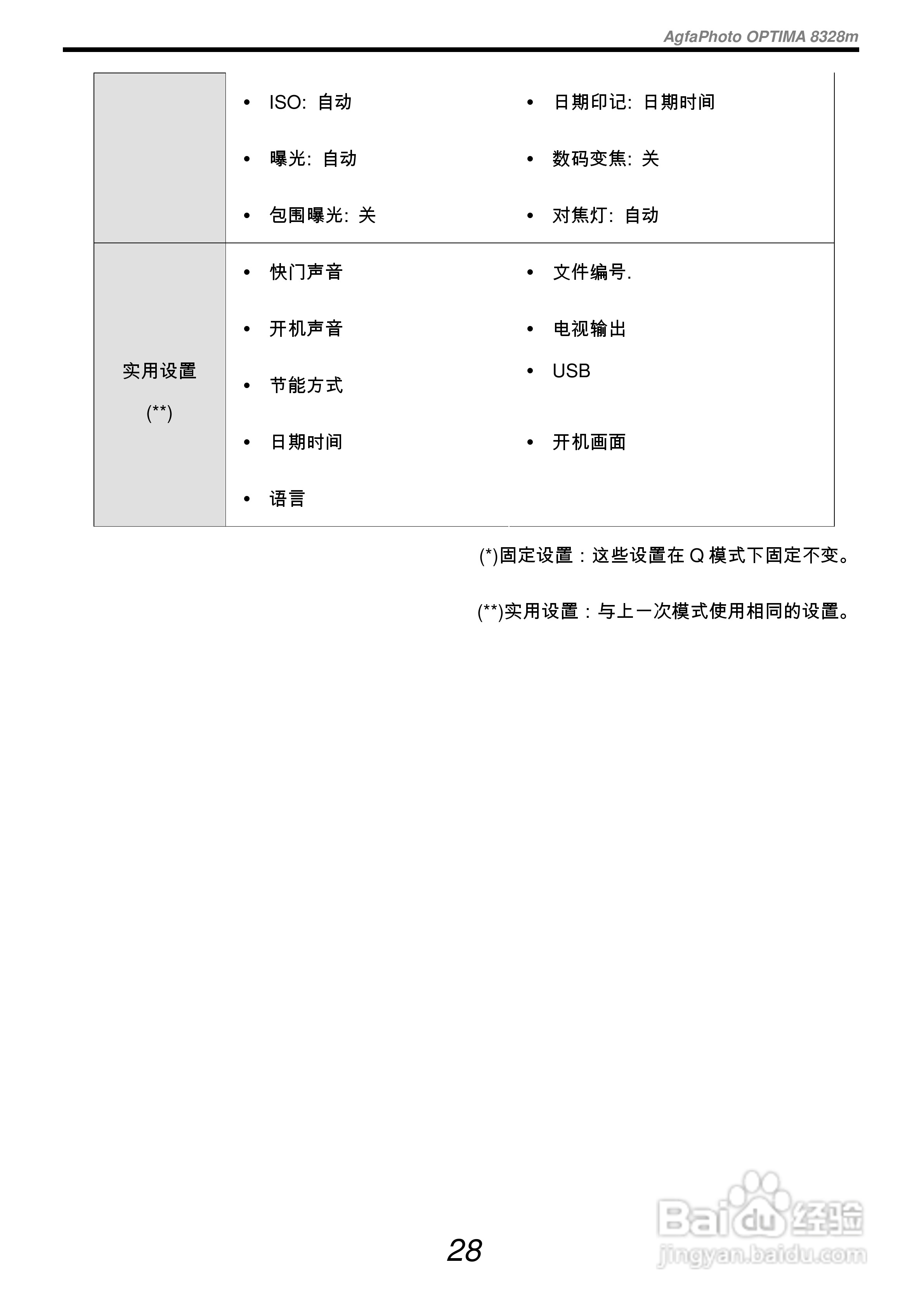 爱克发AgfaPhoto OPTIMA 8328m数码相机使用说明书:[4]
