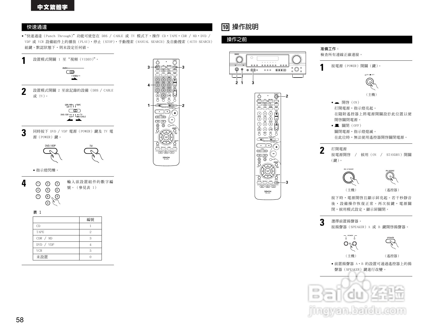 denon avr-1905 av收音環繞擴音機操作說明書:[3]