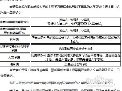 哥本哈根大学好申请吗 百度经验