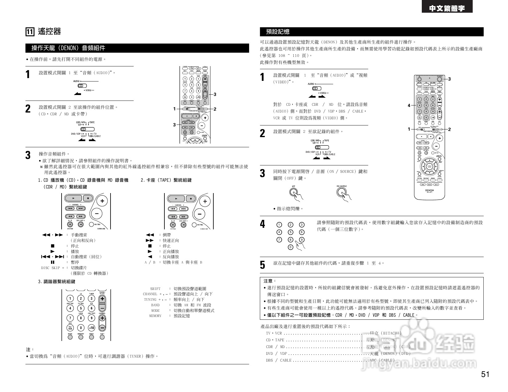 BENON AVR-1705功放操作说明书:[3]