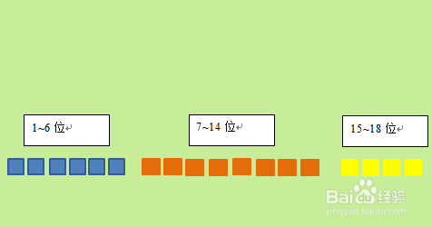 如何快速记住那么长的身份证号