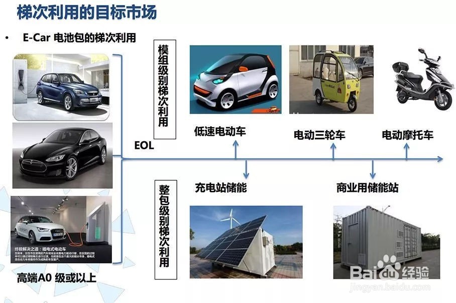 电池回收后如何处理