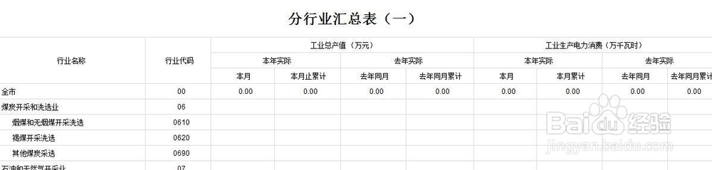 ASP.NET怎么设置excel单元格式