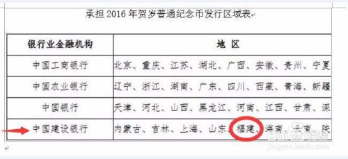 如何网上预约2016版猴年贺岁纪念币？