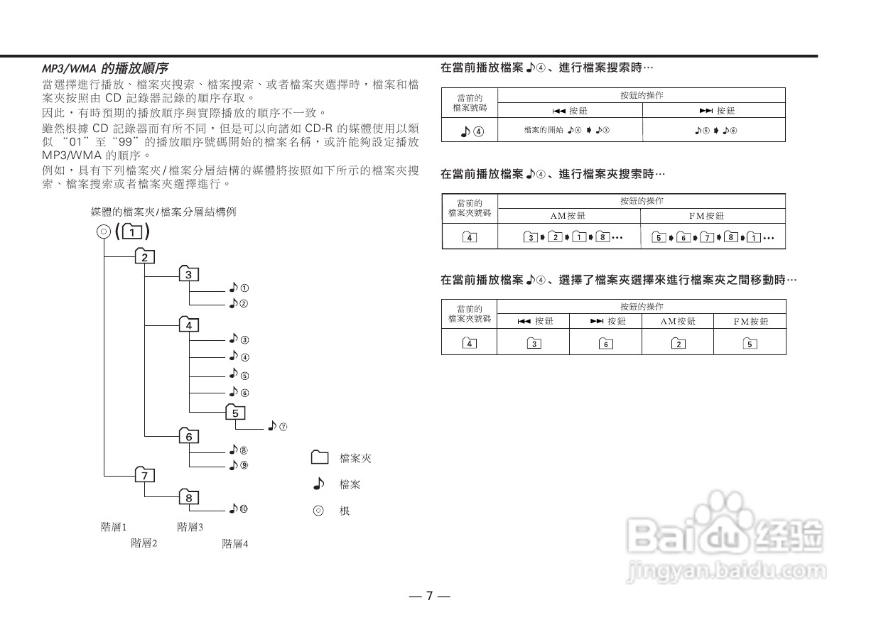 KENWOOD KDC-MP4026/KDC-MP4026G CD接收机使用说明书:[1]