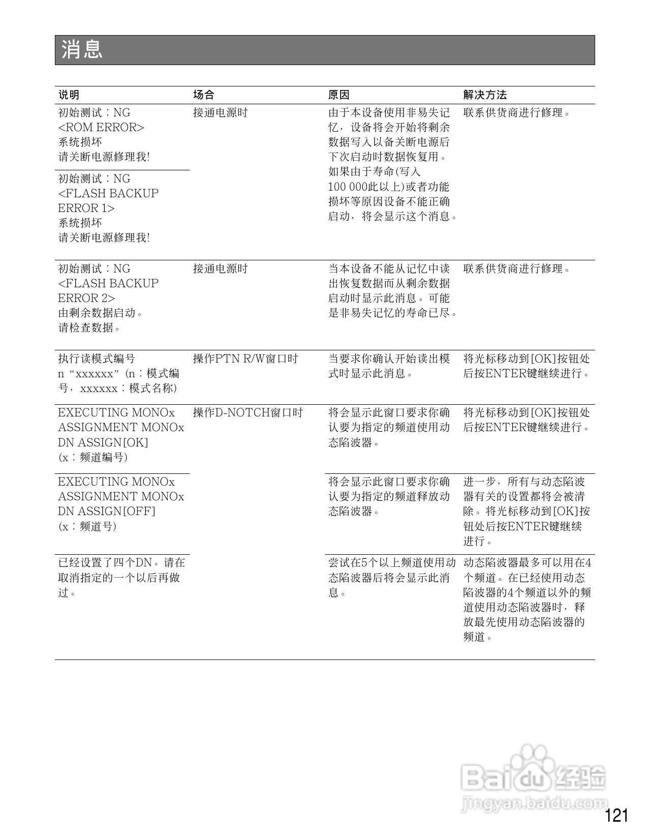 松下WR-D40数字式凋音台使用说明书:[7]