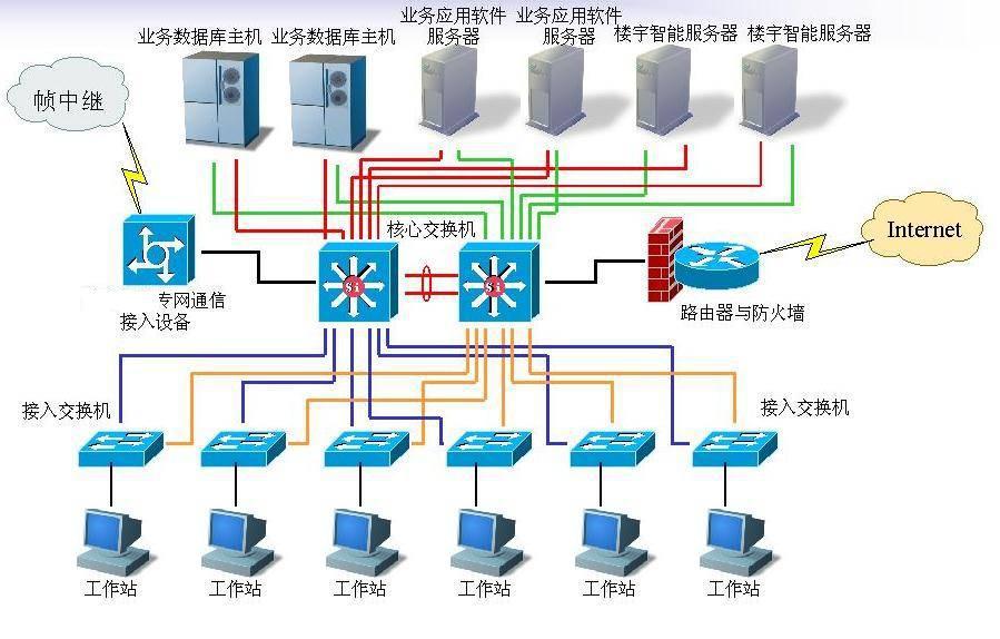 SVI是什么