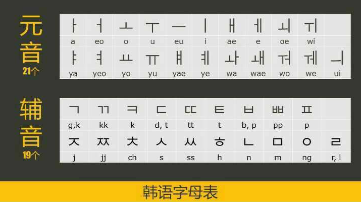眼霜的韩文怎么写